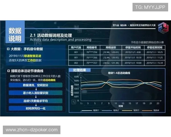数据文化建设逐步深入 转变决策方式